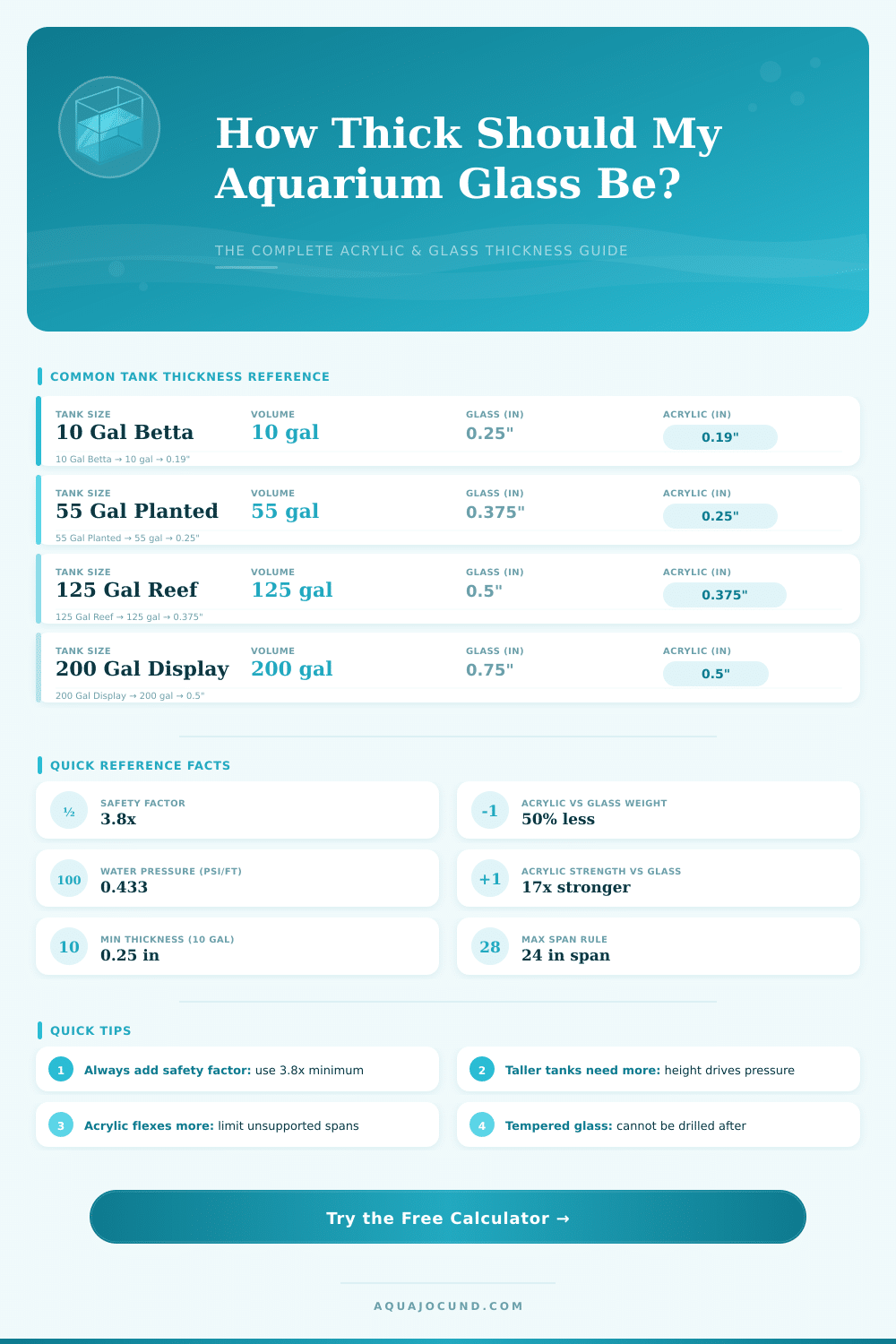 Aquarium Acrylic & Glass Thickness Calculator – Get It Right