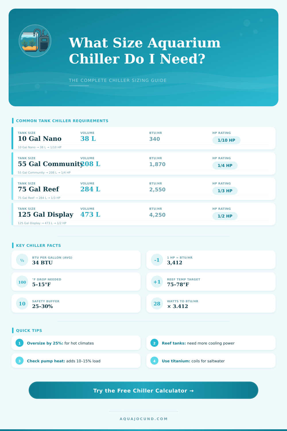 Aquarium Chiller Size Calculator – Find the Right Chiller Fast