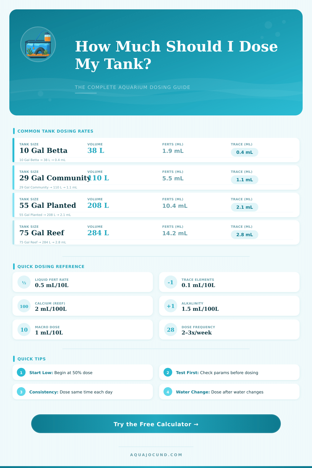 Aquarium Dosing Calculator: How Much Should I Add?