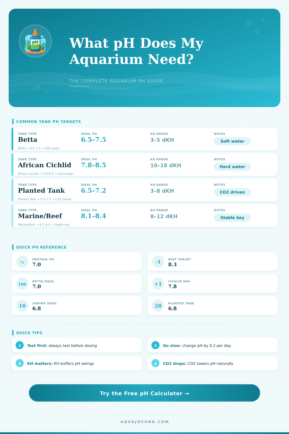 Aquarium pH Calculator – Balance Your Tank Water Fast