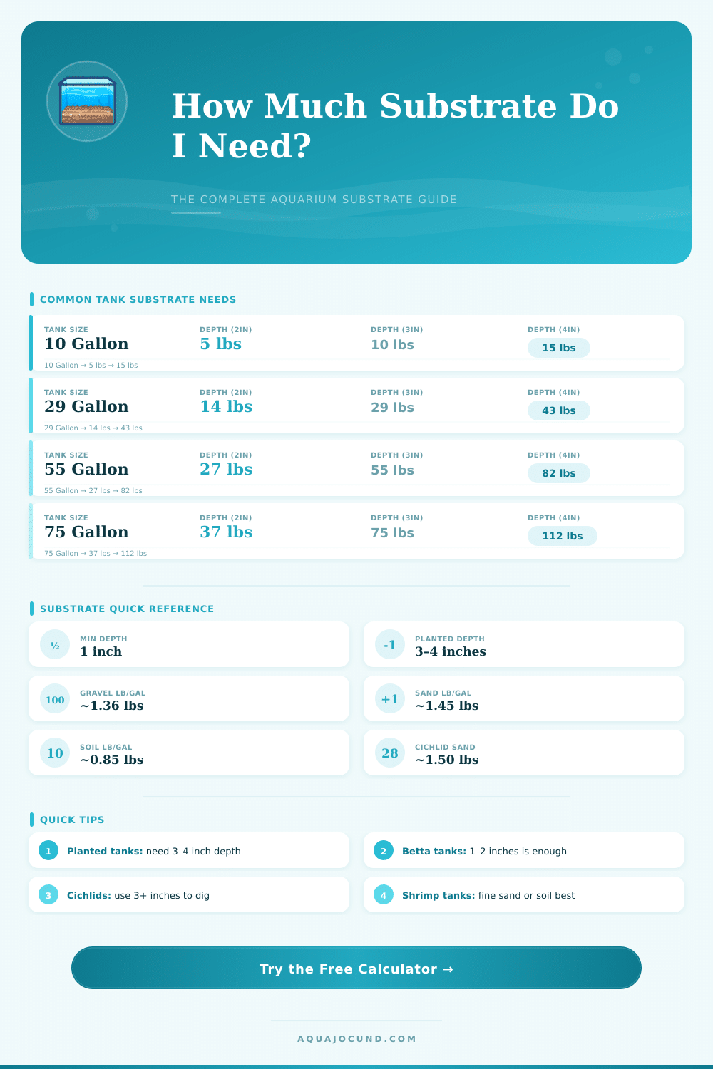 Aquarium Substrate Calculator: How Much Do I Need?