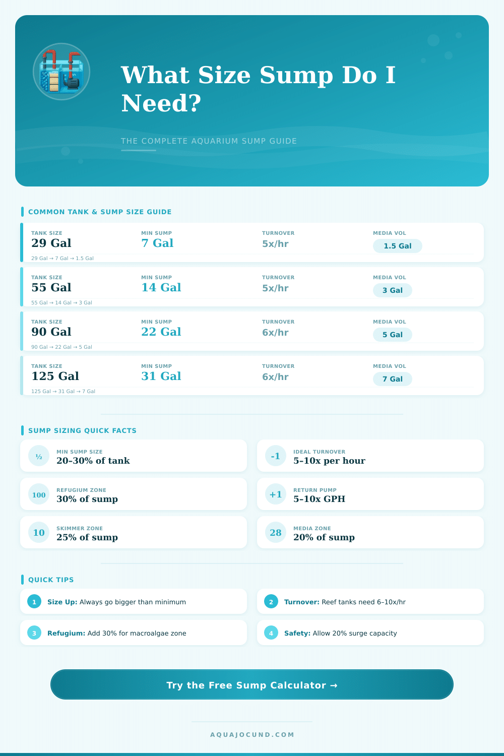 Aquarium Sump Filter Size Calculator – Size Your Sump Right