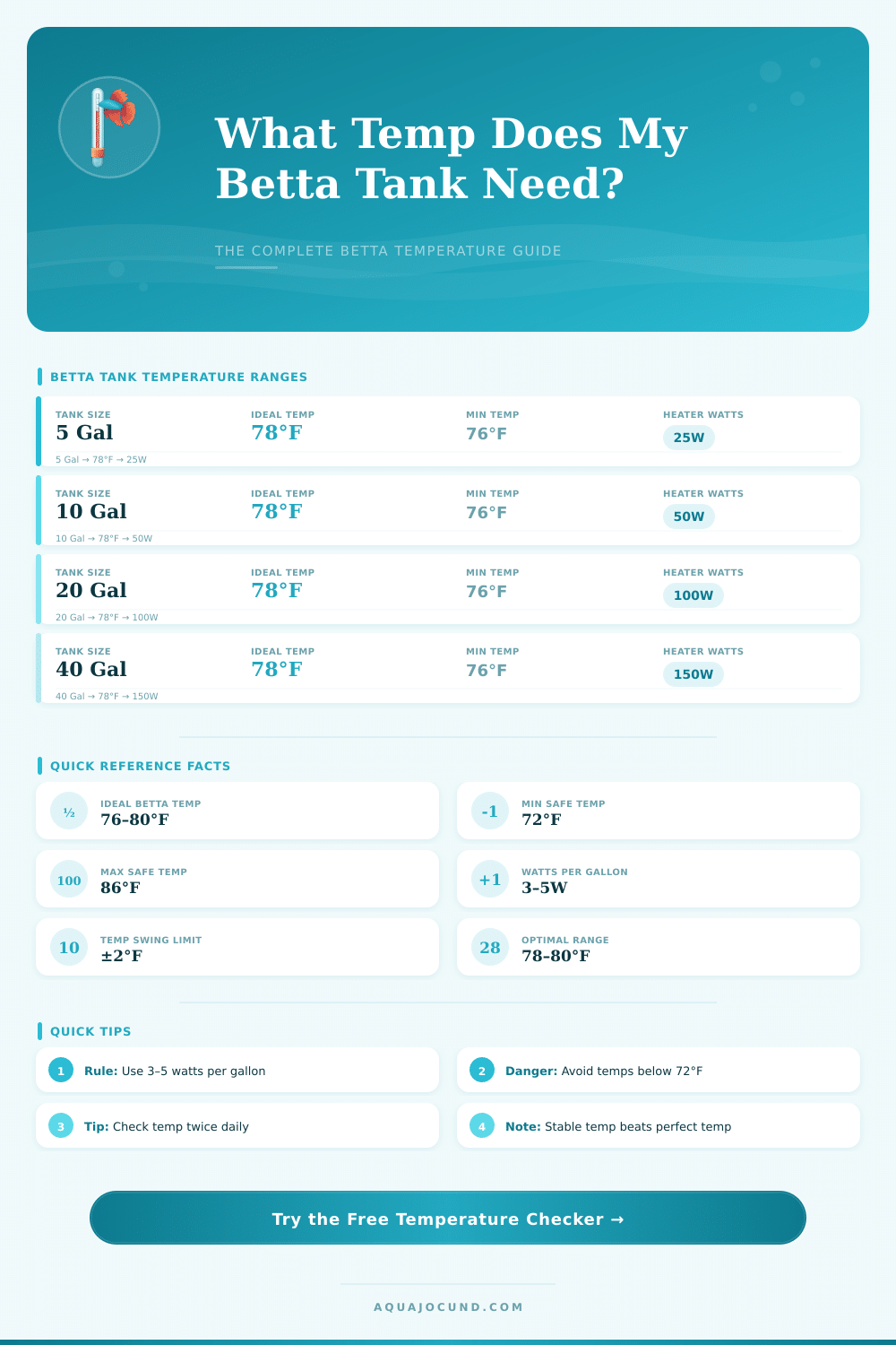 Betta Fish Water Temperature Checker – Ideal Temp Guide
