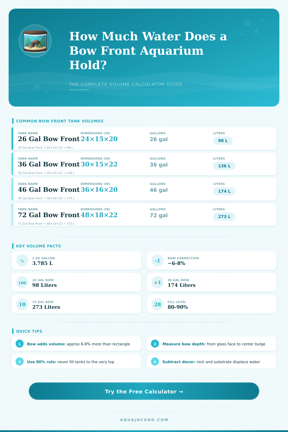 Bow Front Aquarium Volume Calculator – How Much Water Does It Hold?