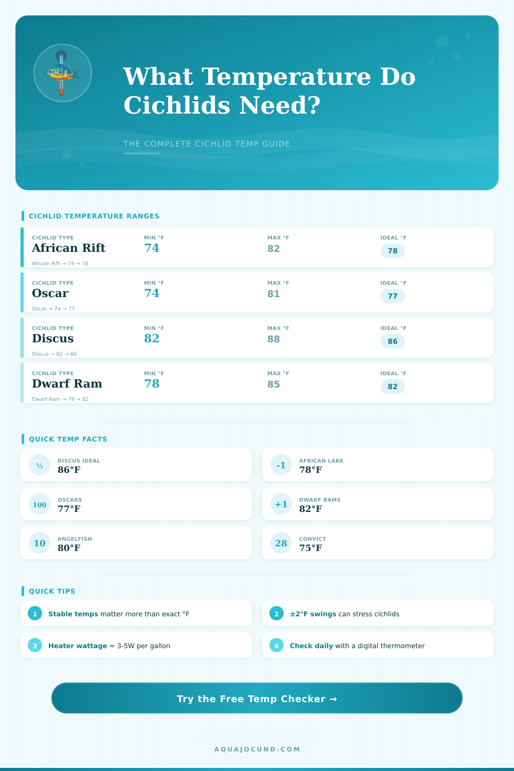 Cichlid Fish Water Temperature Checker – Find the Ideal Range