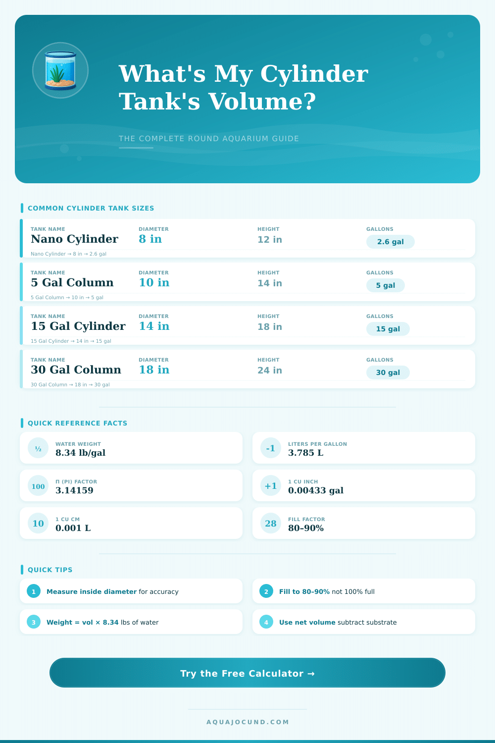 Cylinder Aquarium Volume Calculator – Find Your Tank’s Exact Volume