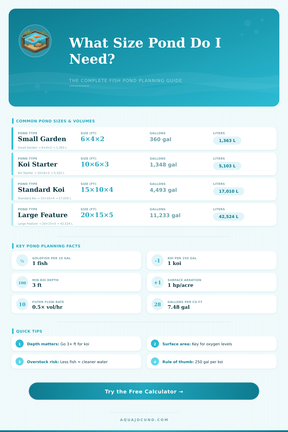 Fish Pond Size Calculator – Plan Your Pond Right