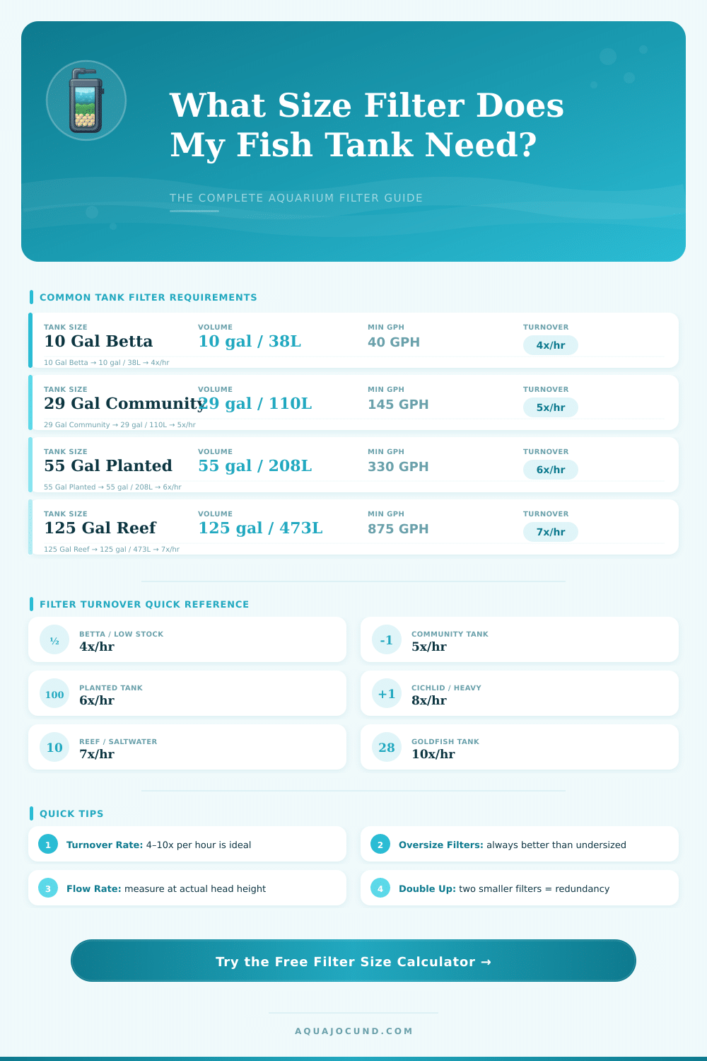 Fish Tank Filter Size Calculator: Find the Right Filter Fast