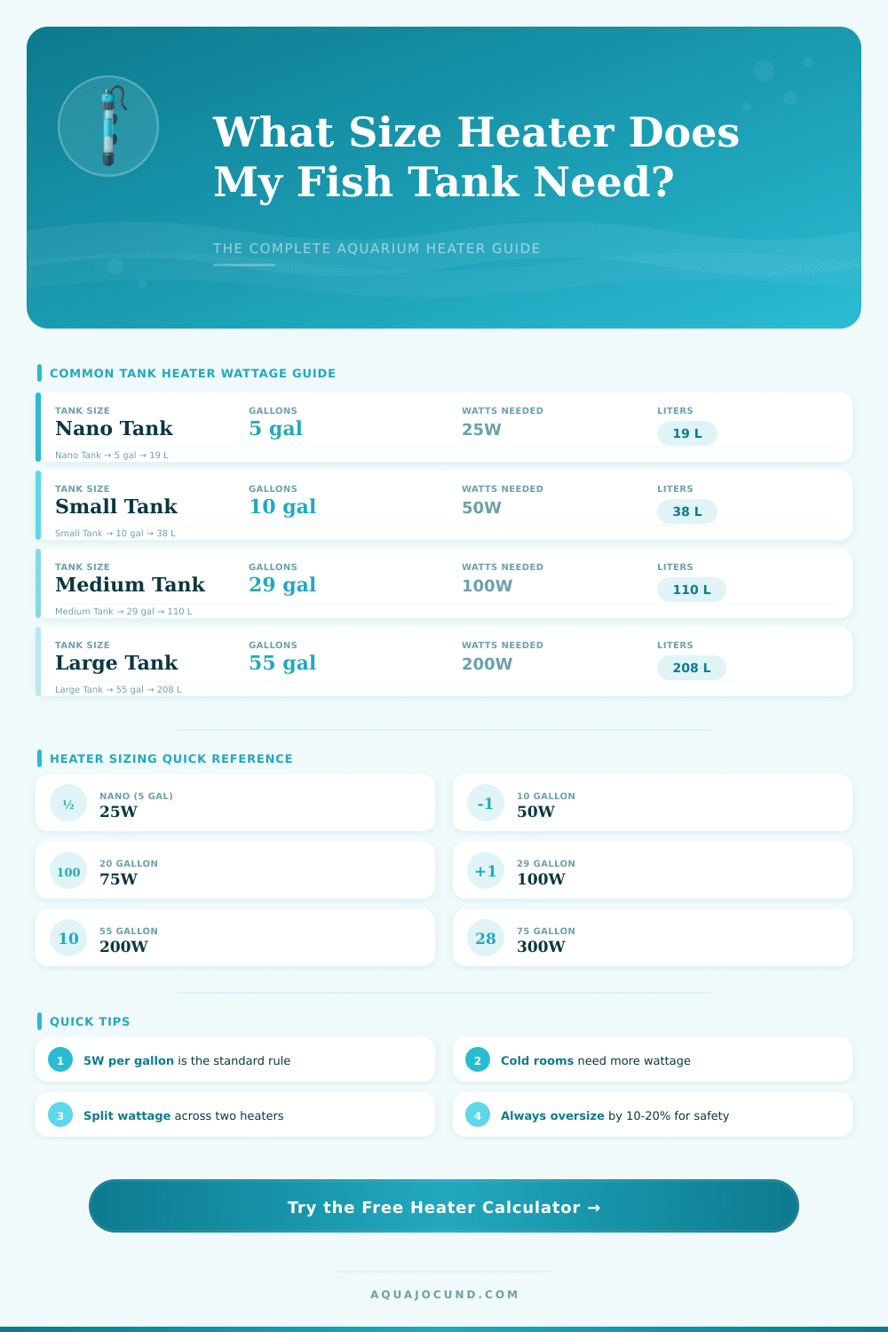 Fish Tank Heater Size Calculator – Find the Right Wattage