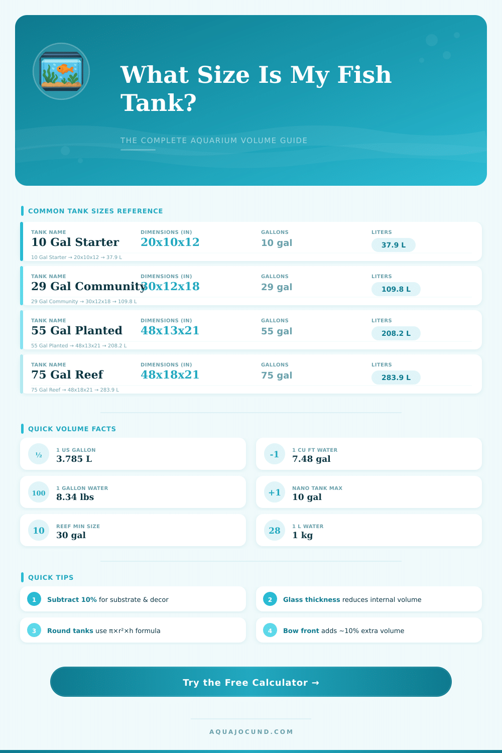 Fish Tank Size Calculator: Find Your Perfect Aquarium Volume
