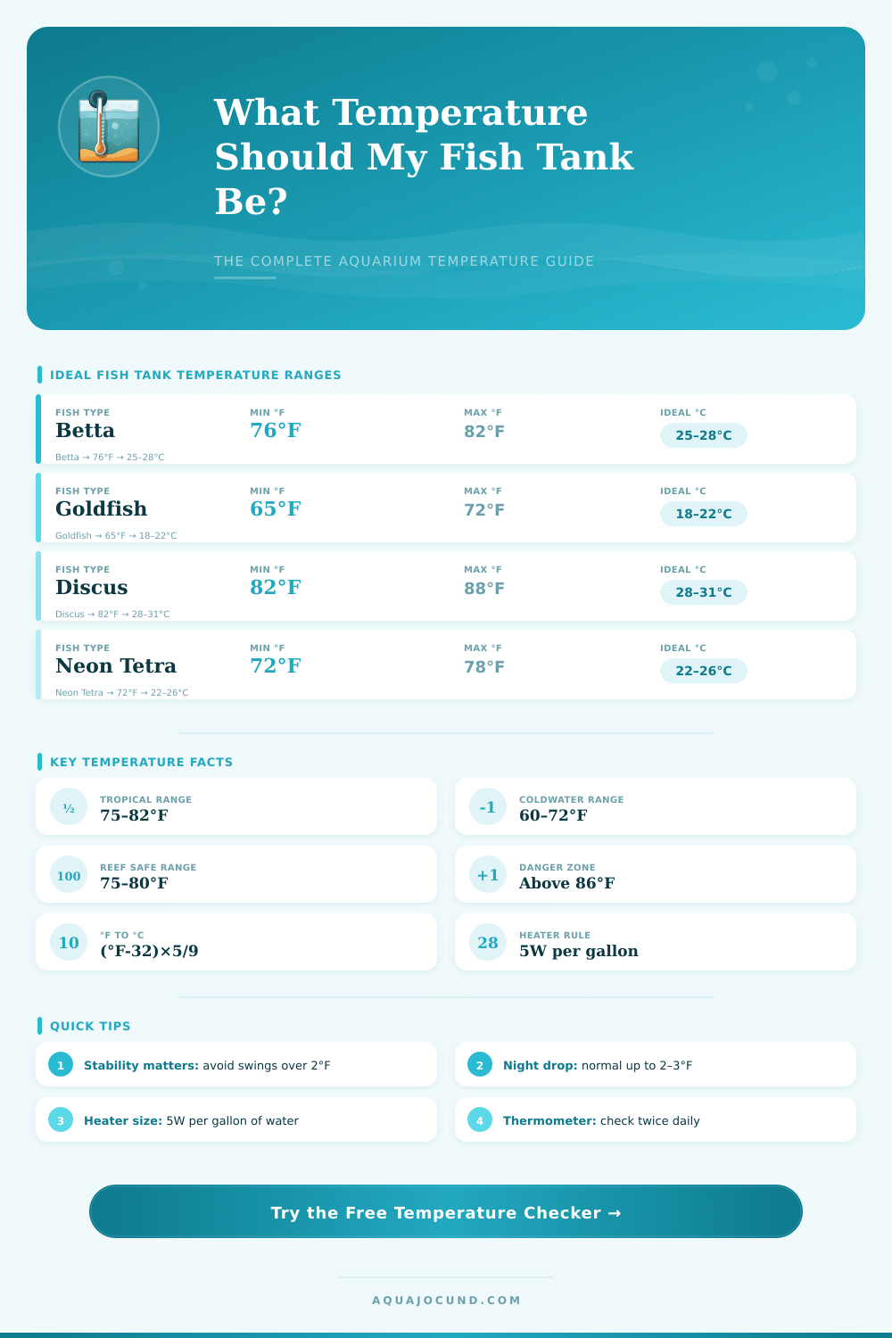Fish Tank Water Temperature Checker – Monitor & Convert Temps