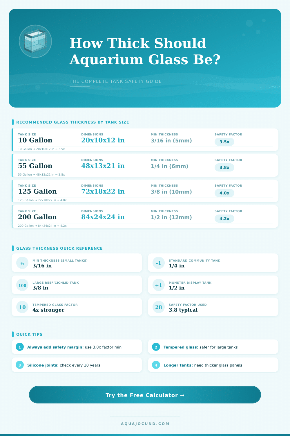 Glass Aquarium Thickness Calculator: Find the Right Glass Size