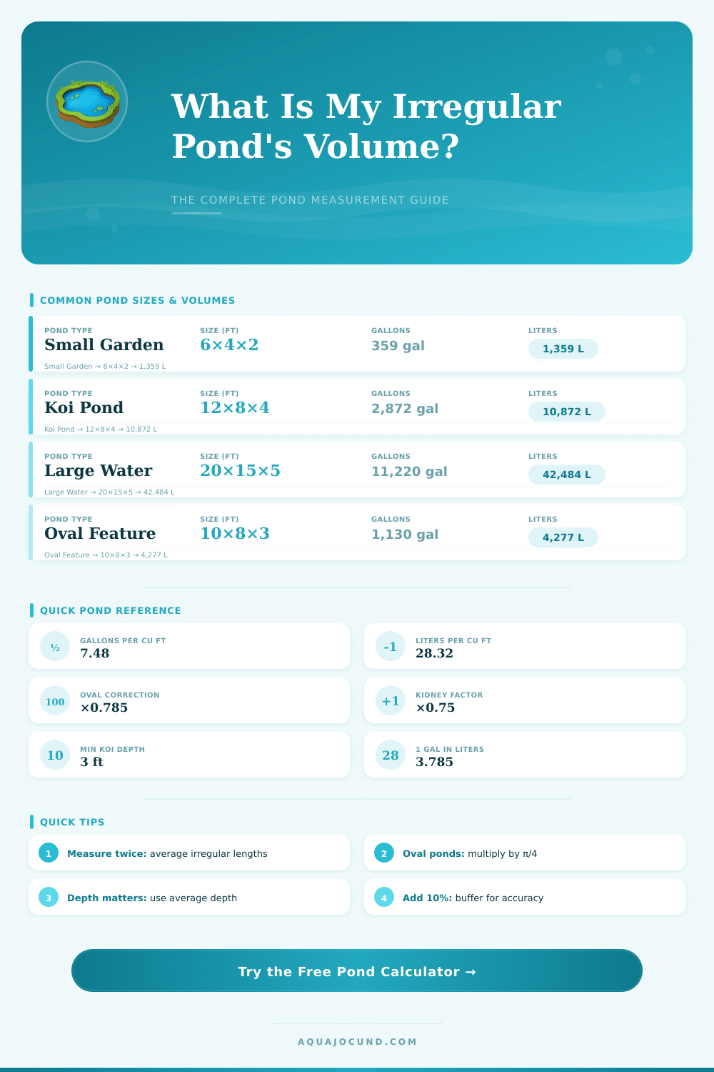 Irregular Pond Volume Calculator – Find Your Pond’s True Size