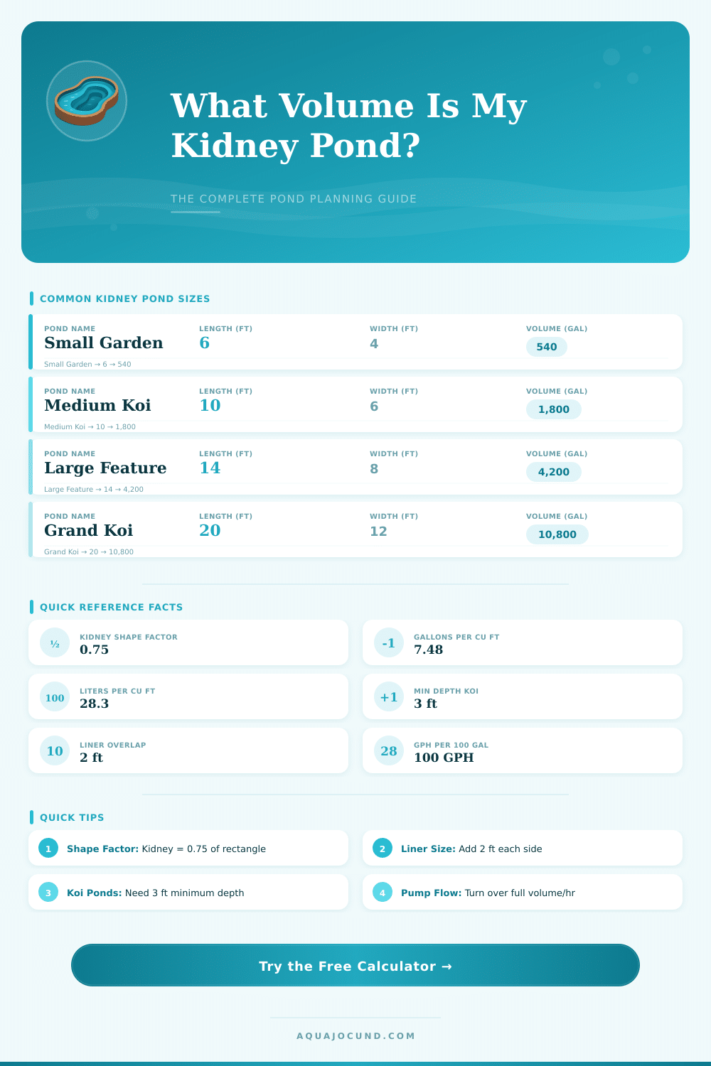 Kidney Shaped Pond Volume Calculator – Plan Your Pond Right