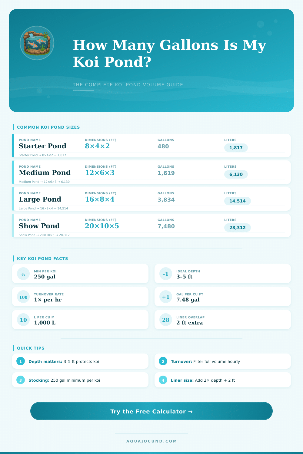 Koi Pond Volume Calculator – Find Your Pond Size Fast