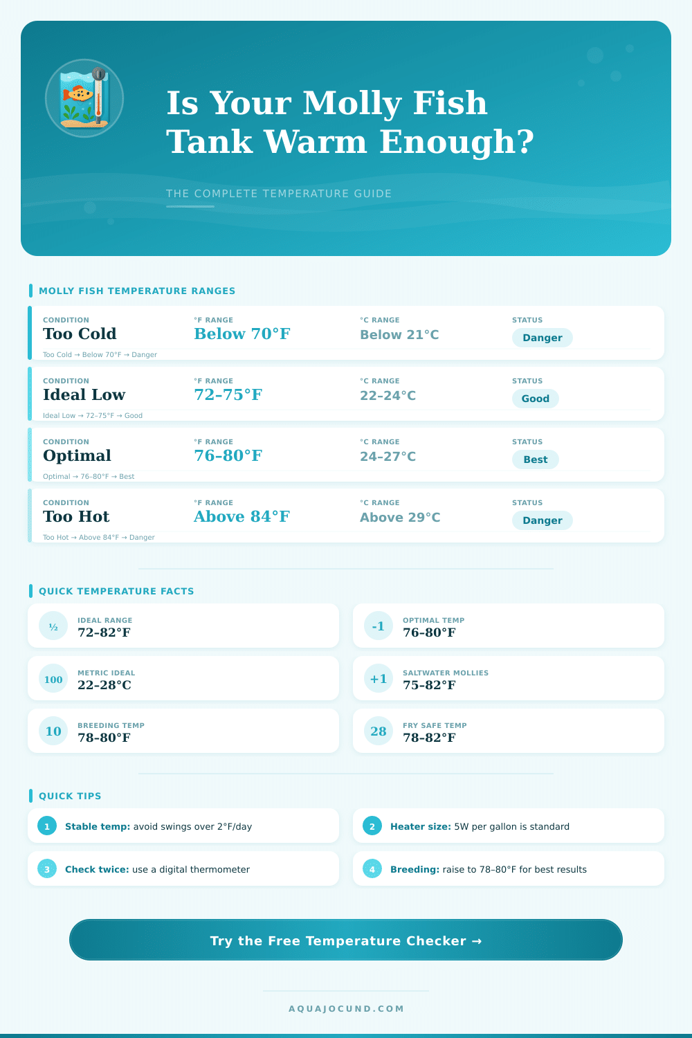 Molly Fish Water Temperature Checker – Is Your Tank Warm Enough?