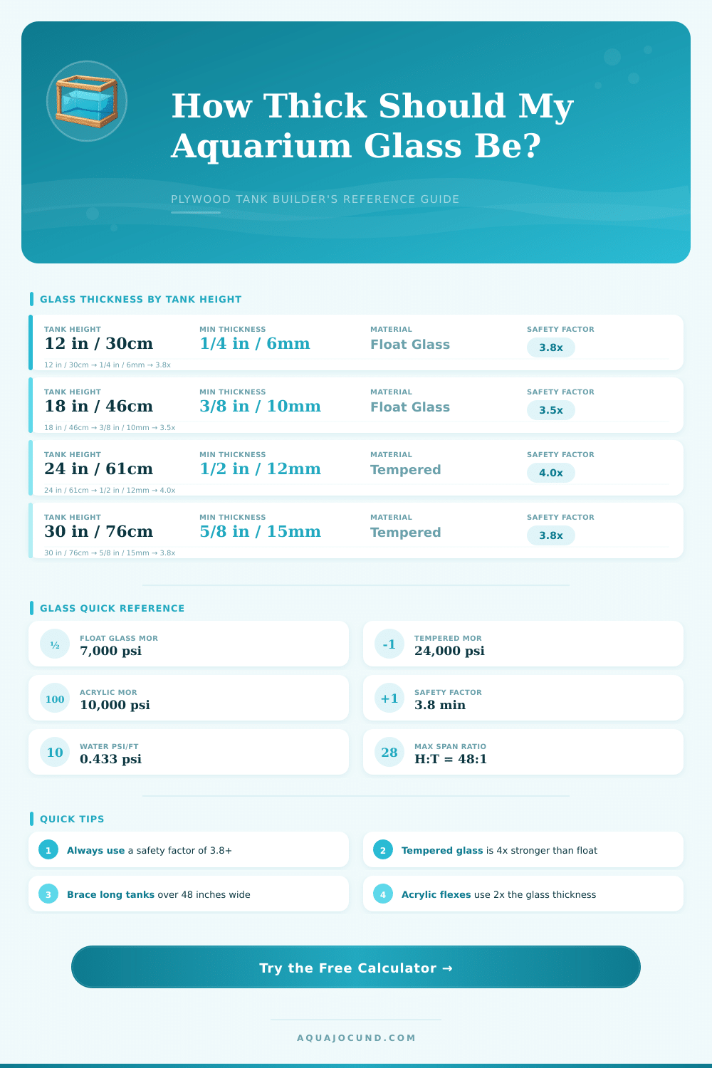 Plywood Aquarium Glass Thickness Calculator – Get It Right