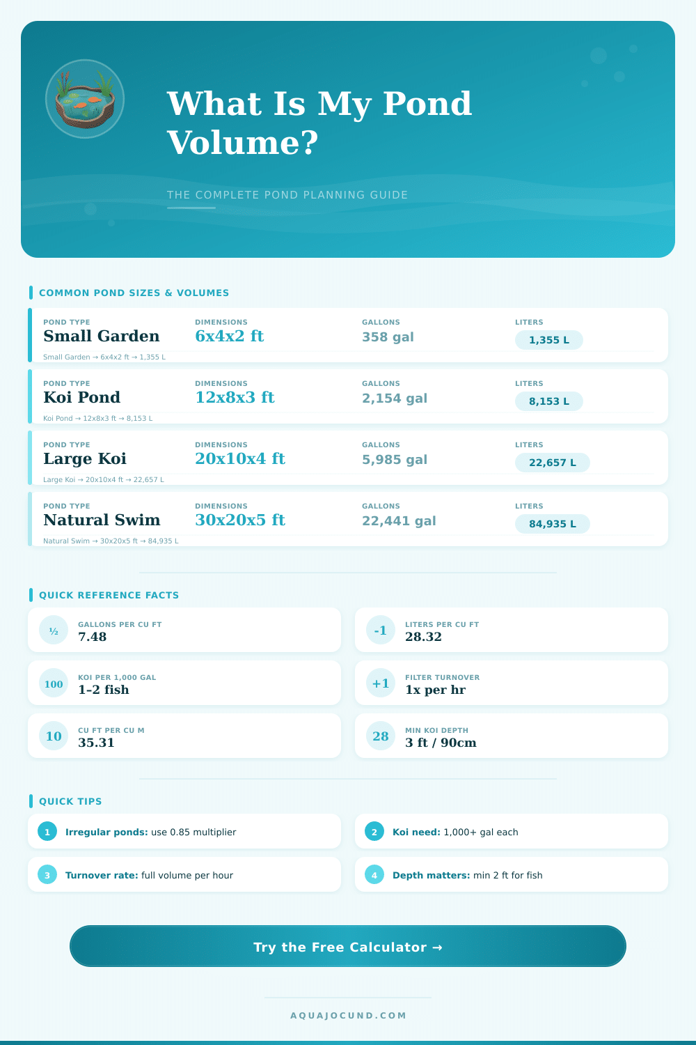 Pond Volume Calculator – Find Your Pond Size Fast
