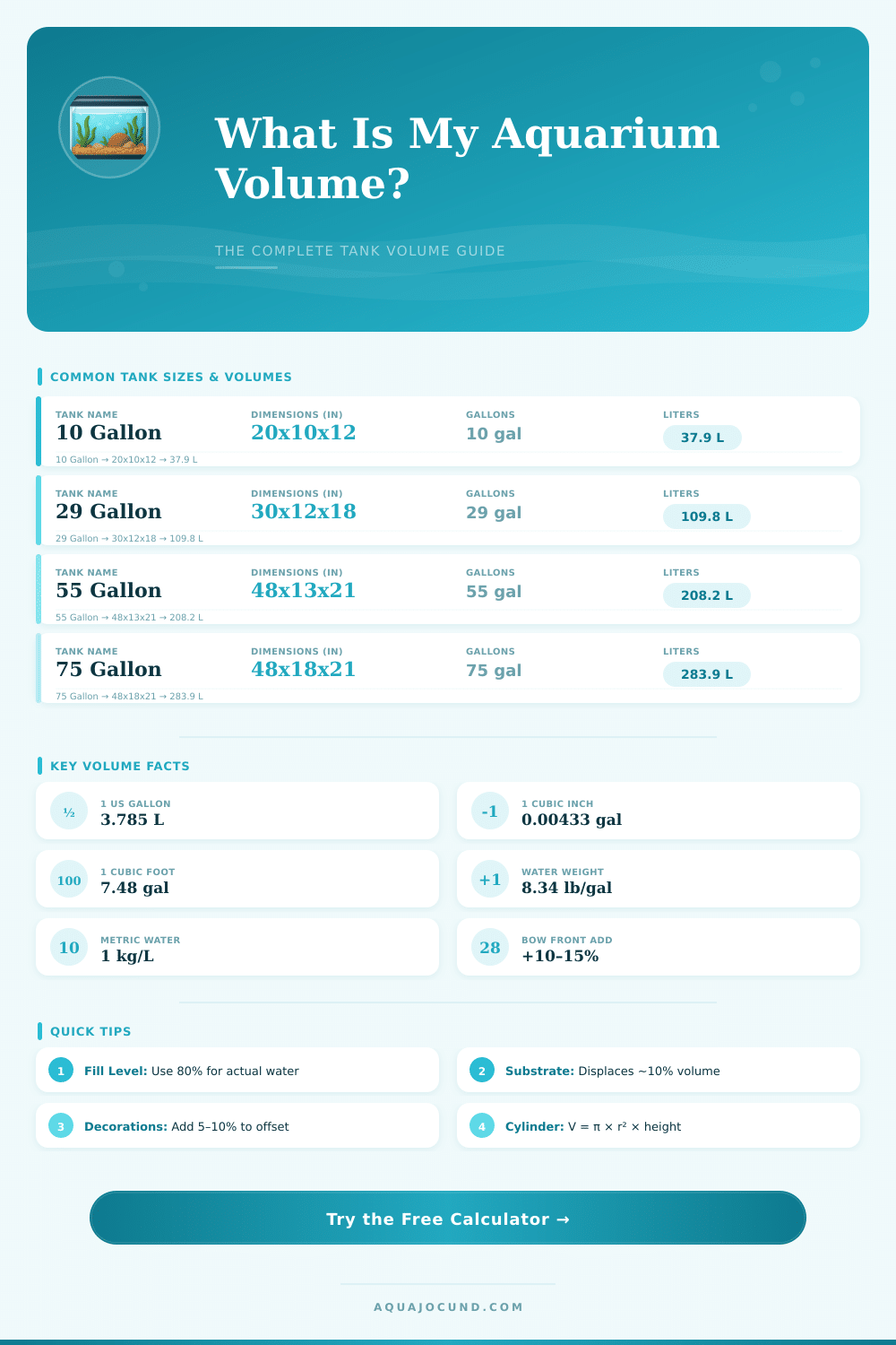 Rectangular Aquarium Volume Calculator – Find Your Tank Size