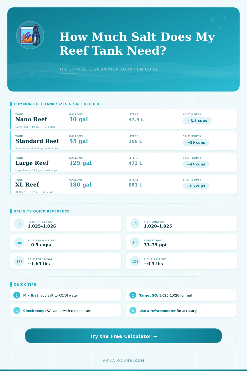 Reef Tank Salinity Calculator – Get Perfect Saltwater Mix