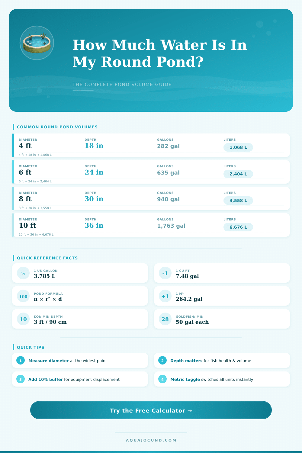 Round Pond Volume Calculator – How Much Water Does My Pond Hold?