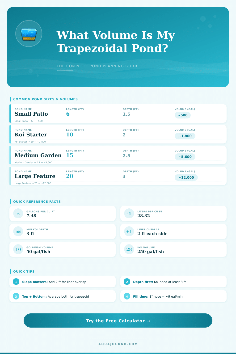 Trapezoidal Pond Volume Calculator – Plan Your Pond Right