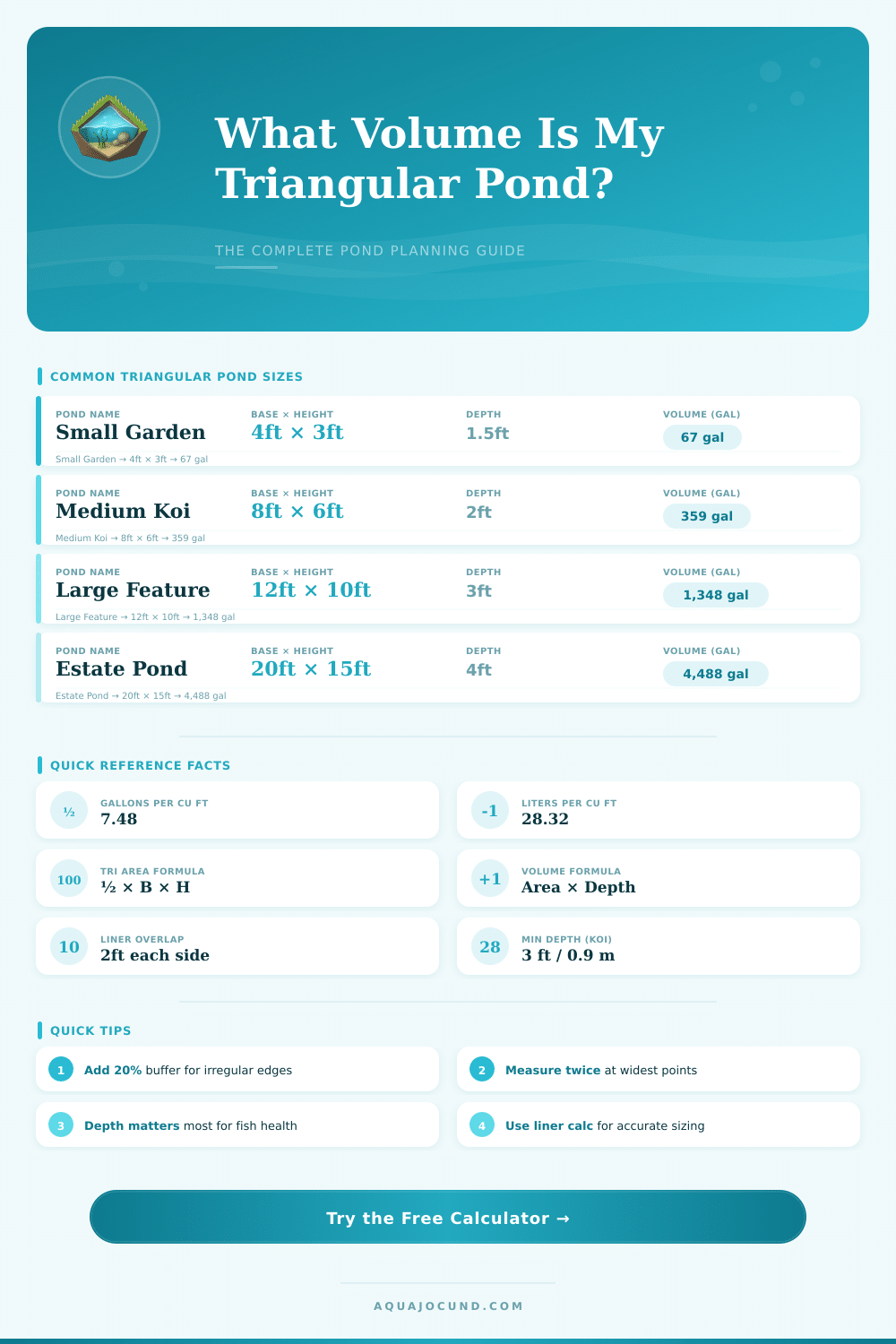 Triangular Pond Volume Calculator – Plan Your Pond Right