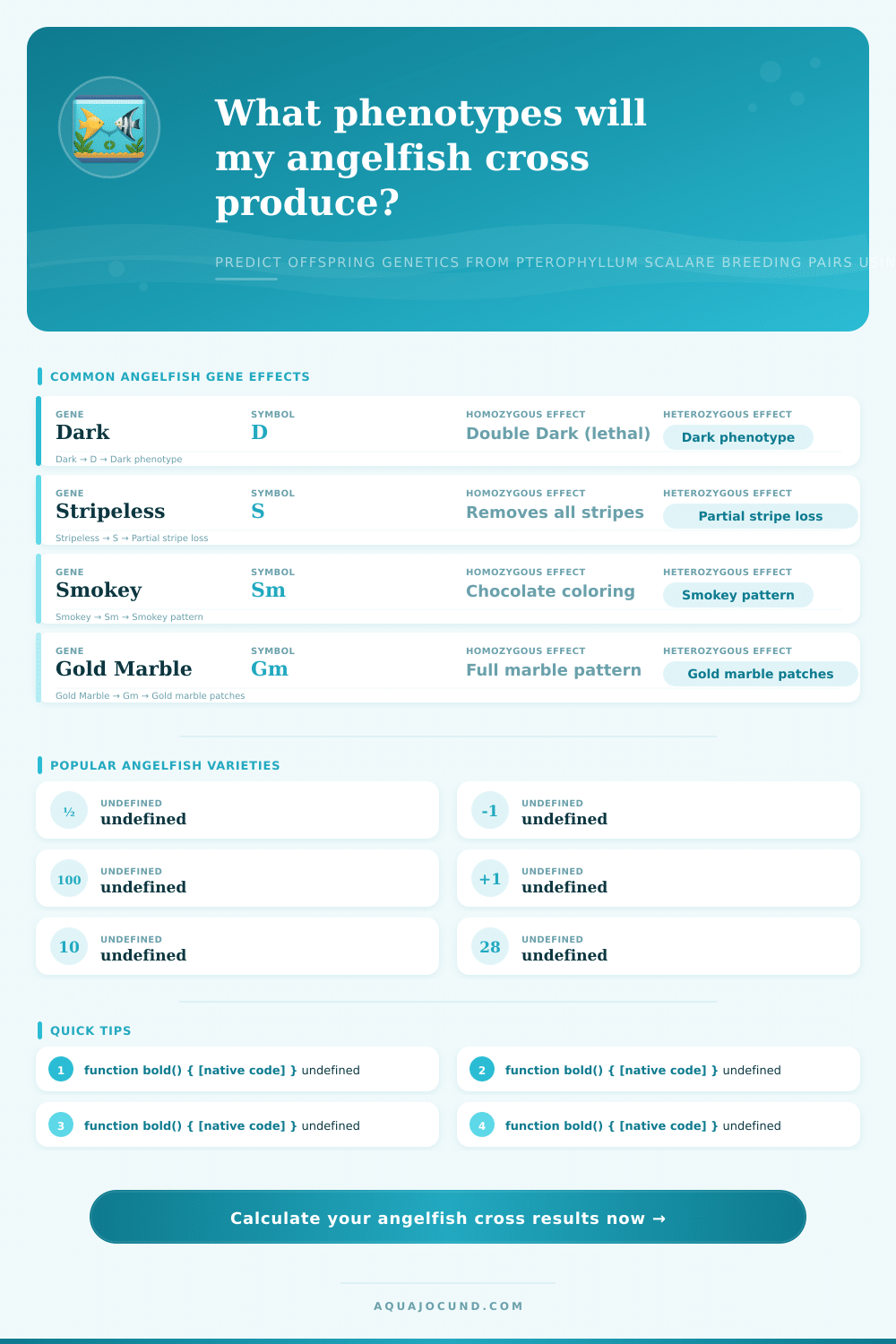 Angelfish Genetics Calculator – Predict Offspring Phenotypes