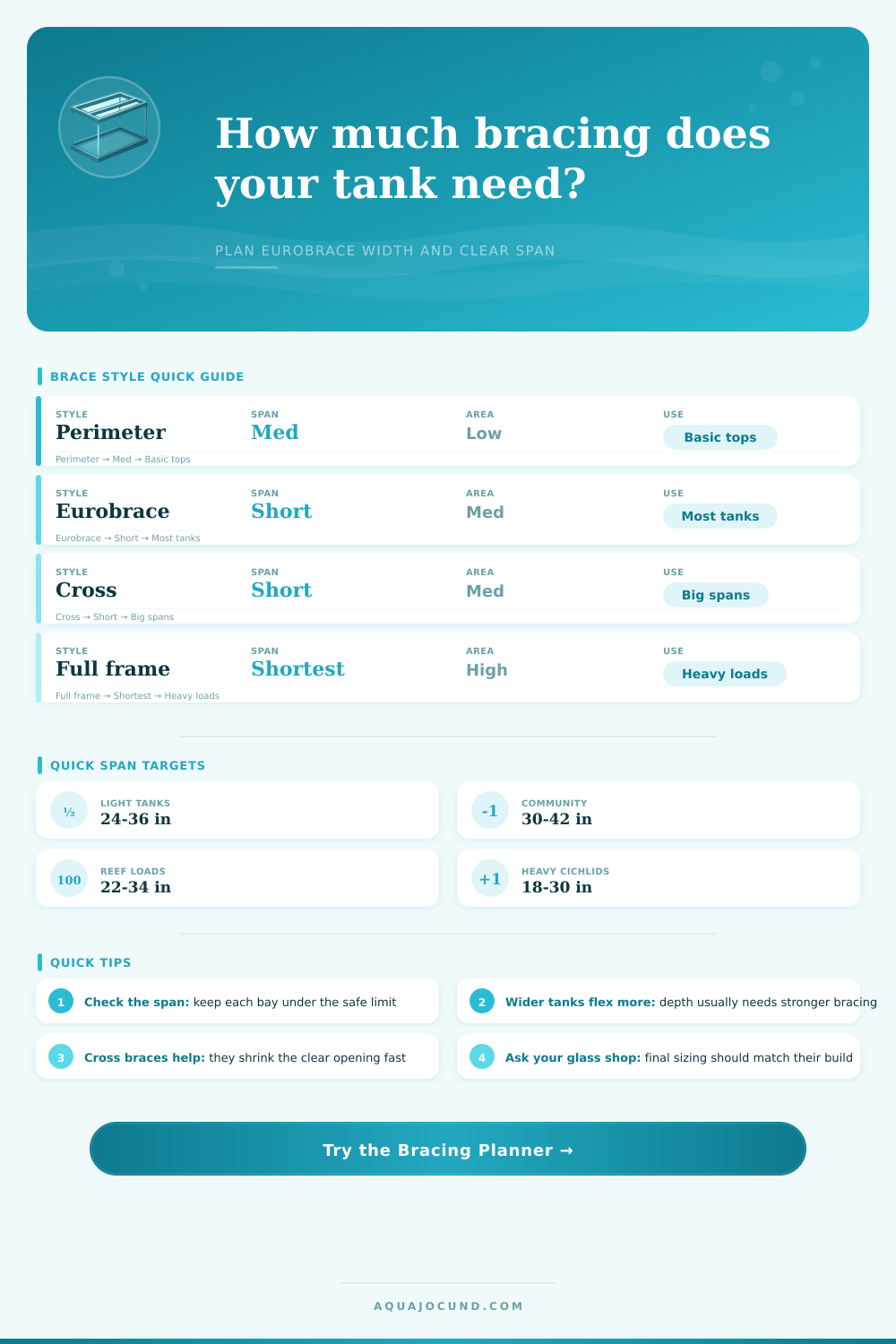 Aquarium Bracing Calculator | Glass Brace Planner