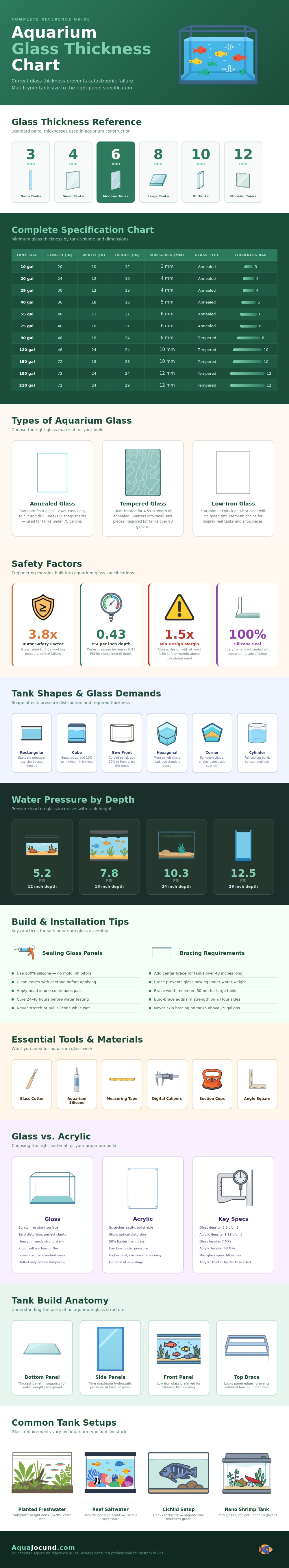 Aquarium Glass Thickness Chart