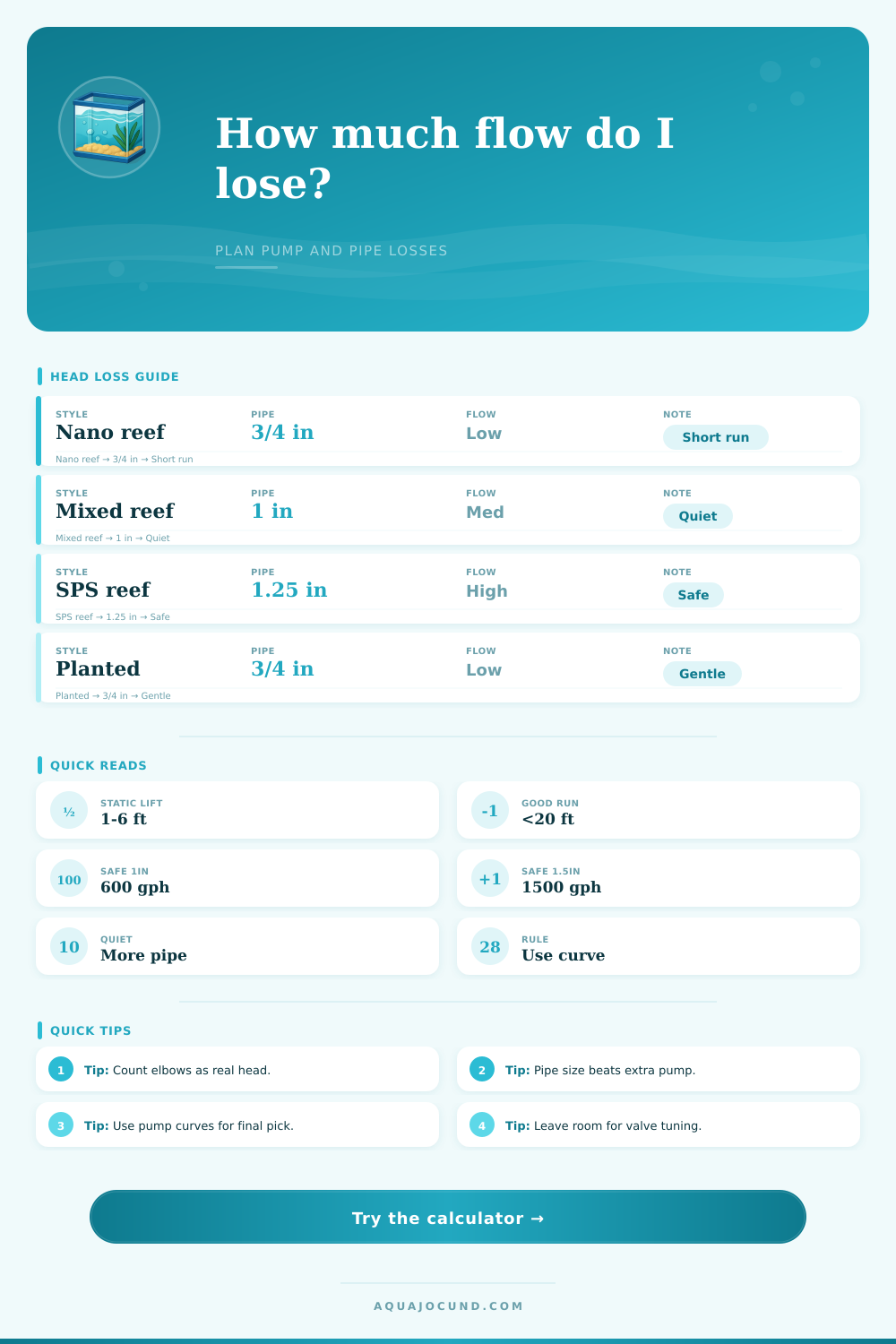 Aquarium Head Loss Calculator | Pump Flow and Return Loss