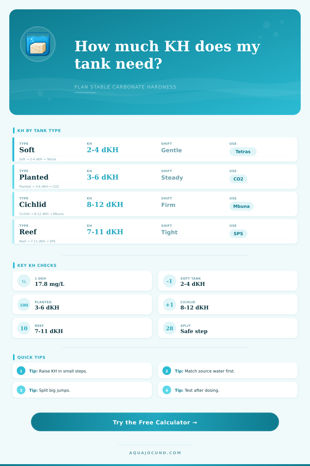 Aquarium KH Calculator for Stable Water