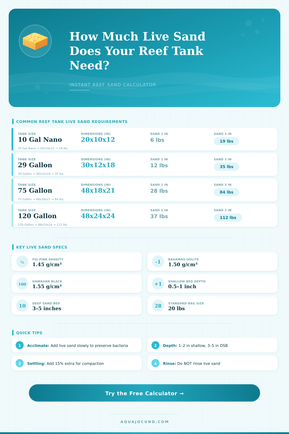 Aquarium Live Sand Calculator: Reef Tank Sand Guide