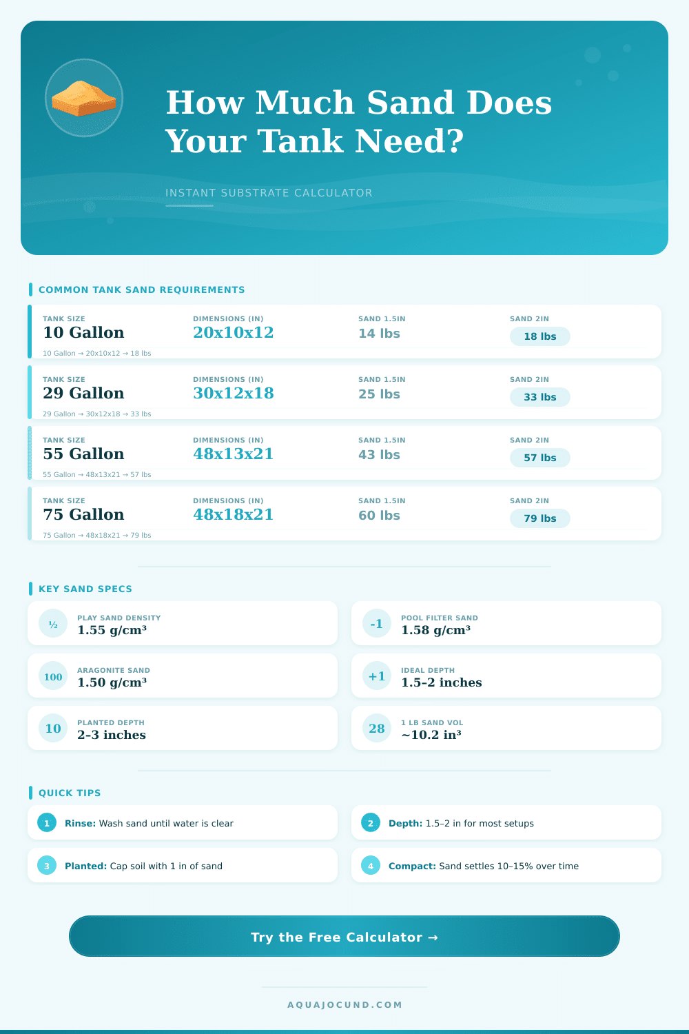 Aquarium Sand Calculator: How Much Sand Do I Need?