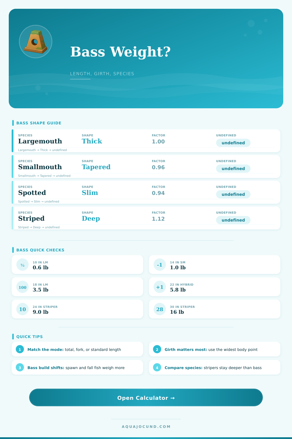 Bass Weight Calculator for Largemouth, Smallmouth & Hybrid Bass
