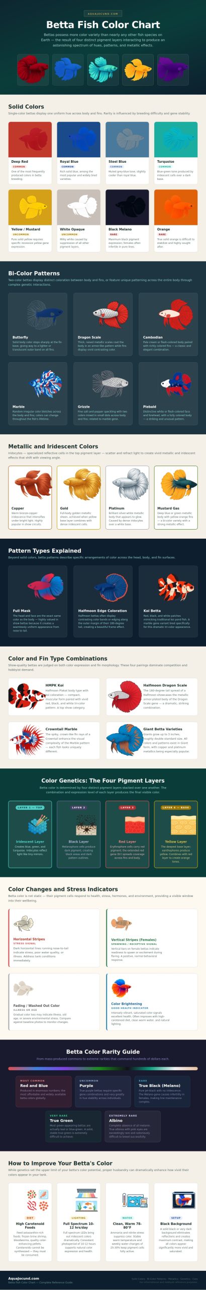 Betta Fish Color Chart - Aqua Jocund