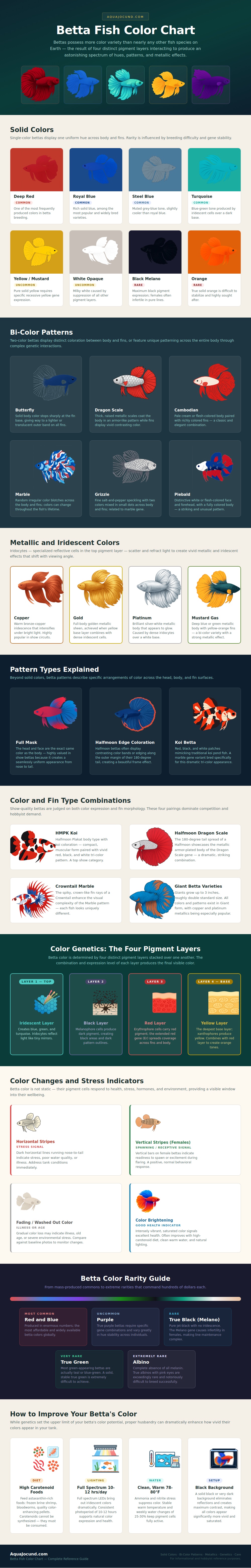 Betta Fish Color Chart