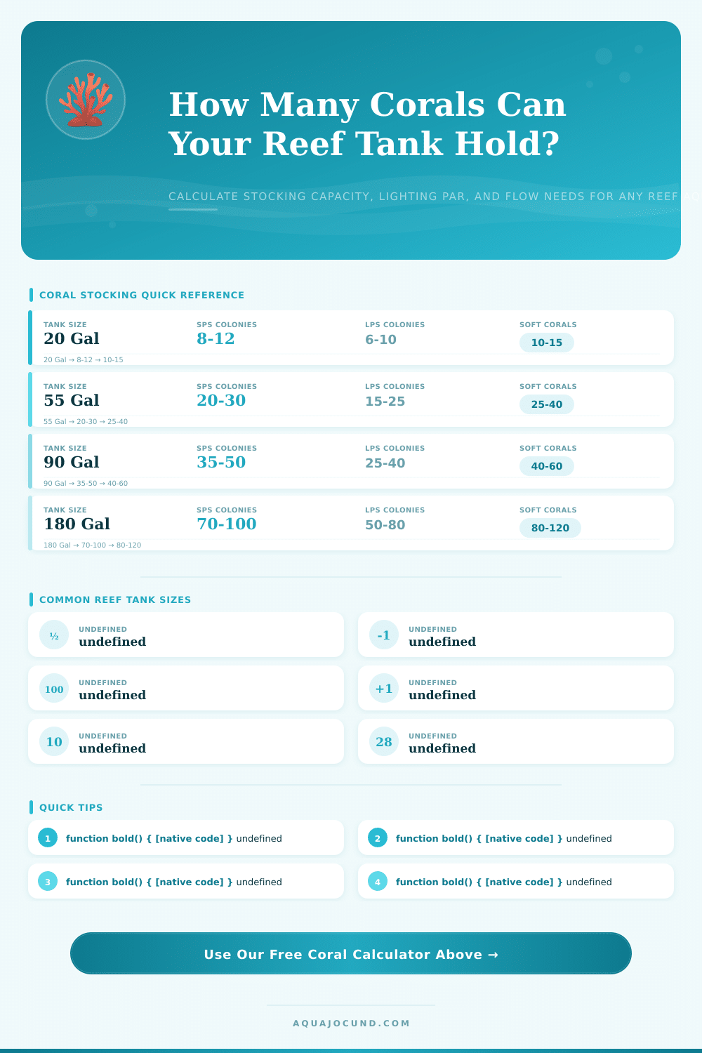 Coral Calculator – Reef Tank Stocking & Flow Planner
