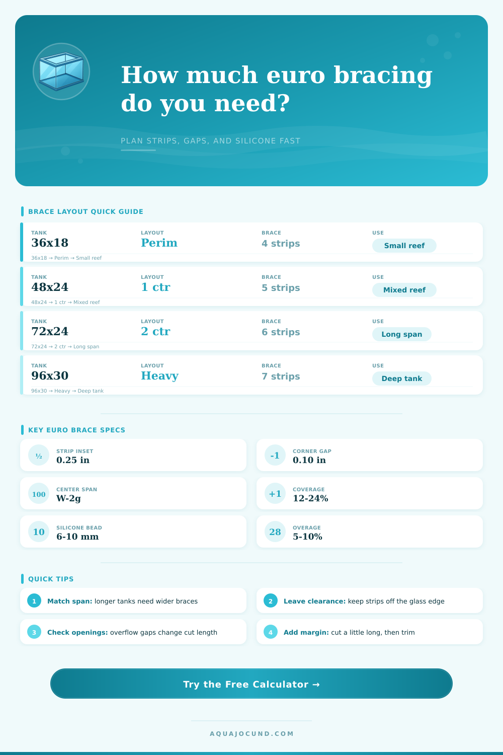 Euro Bracing Aquarium Calculator | Brace Planner