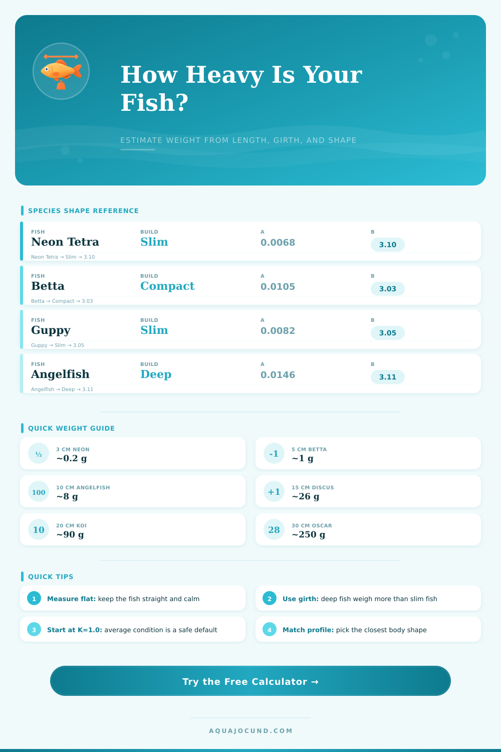 Fish Length to Weight Calculator | Species Weight Estimator