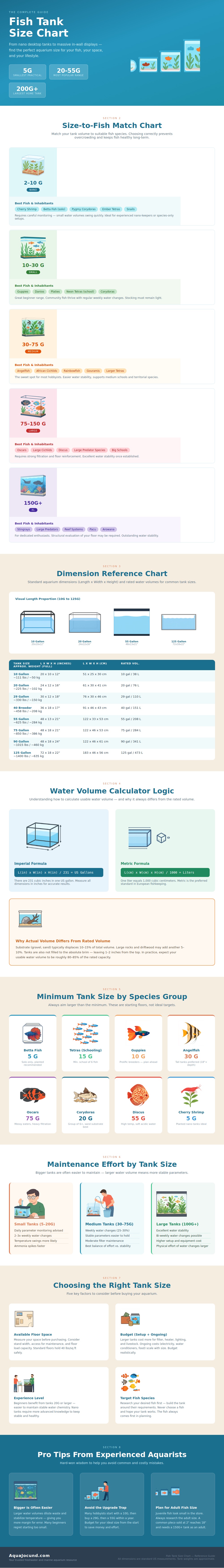 Fish Tank Size Chart
