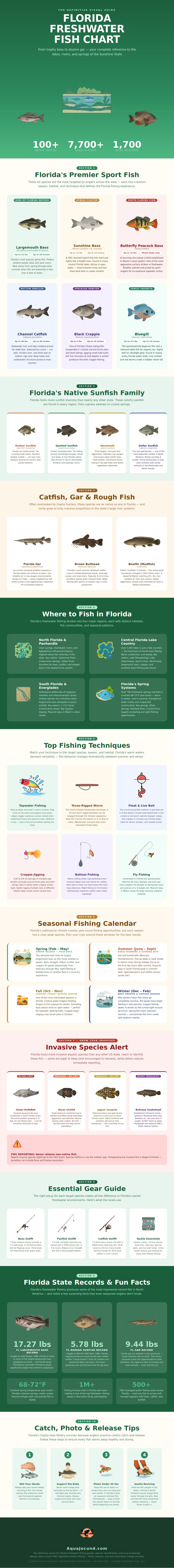 Florida Freshwater Fish Chart