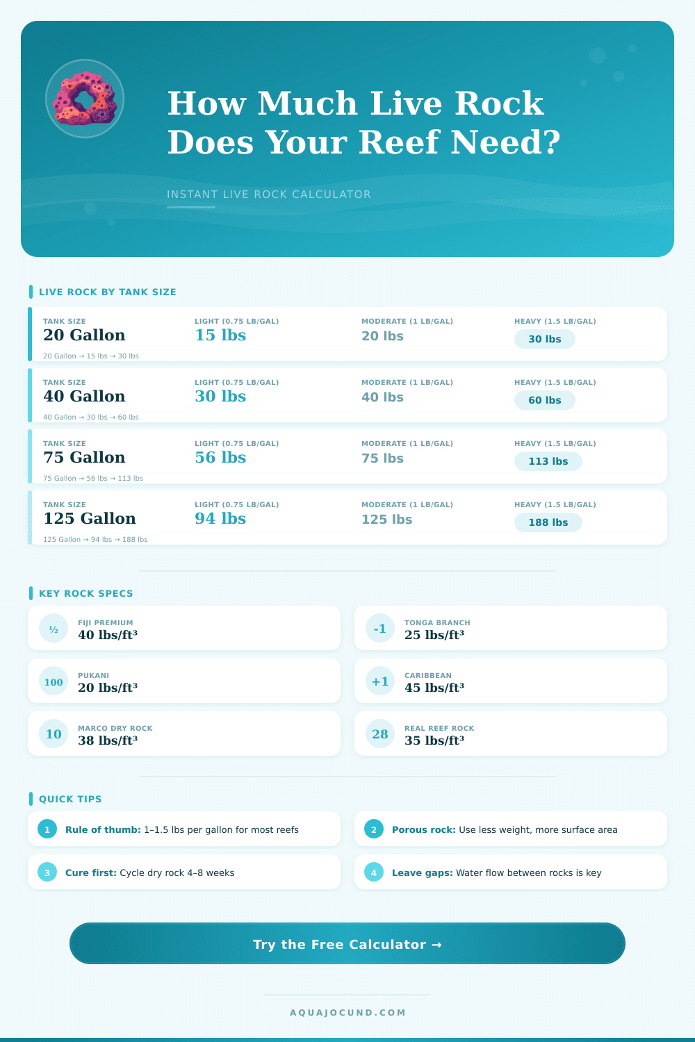 Live Rock Calculator: How Much Rock for Your Reef Tank?