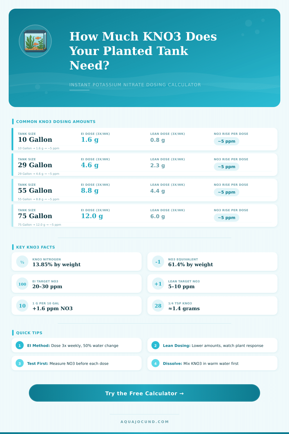 Potassium Nitrate Aquarium Calculator: KNO3 Dosing Guide