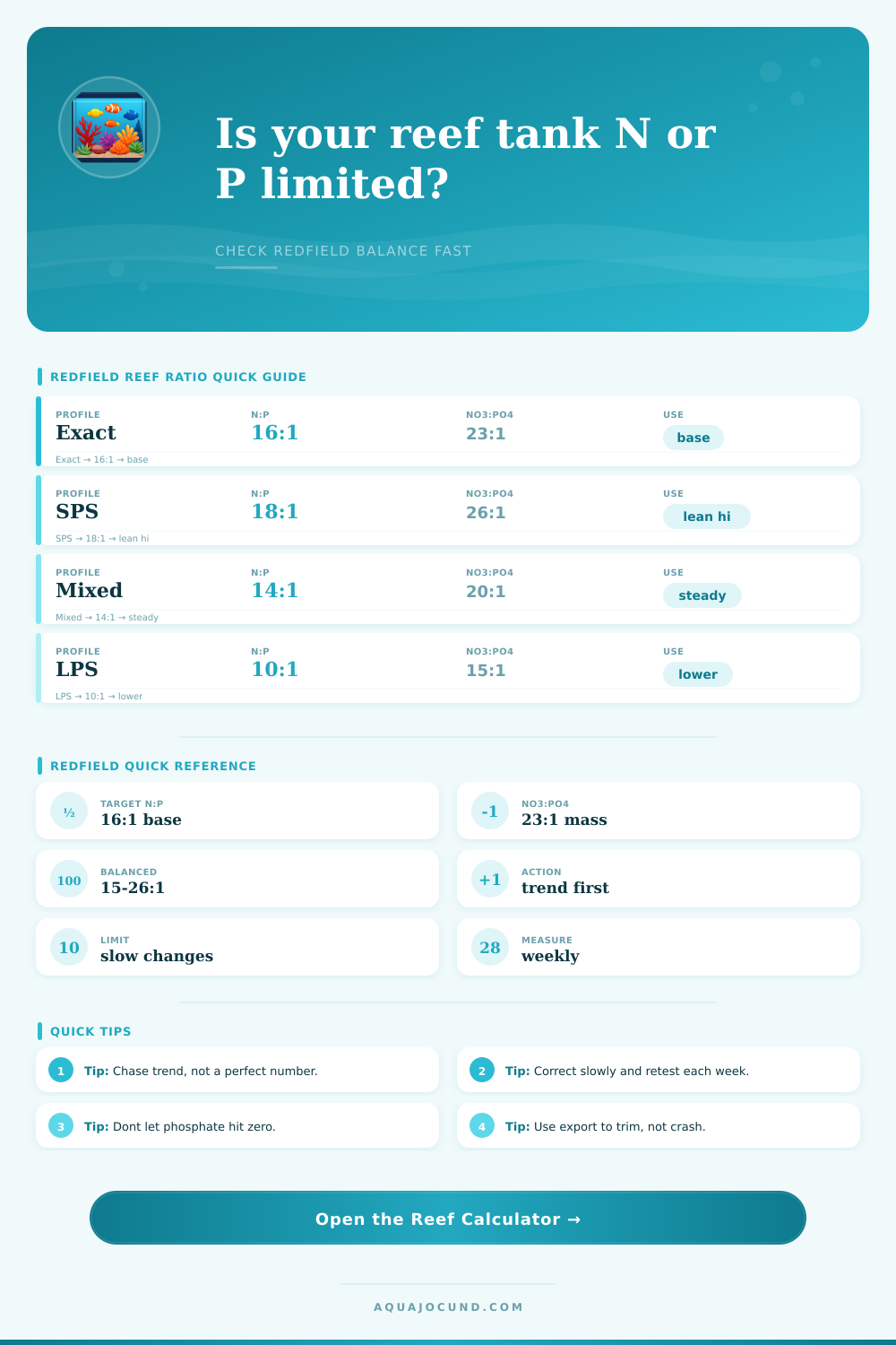 Redfield Ratio Reef Tank Calculator for Reef Tanks