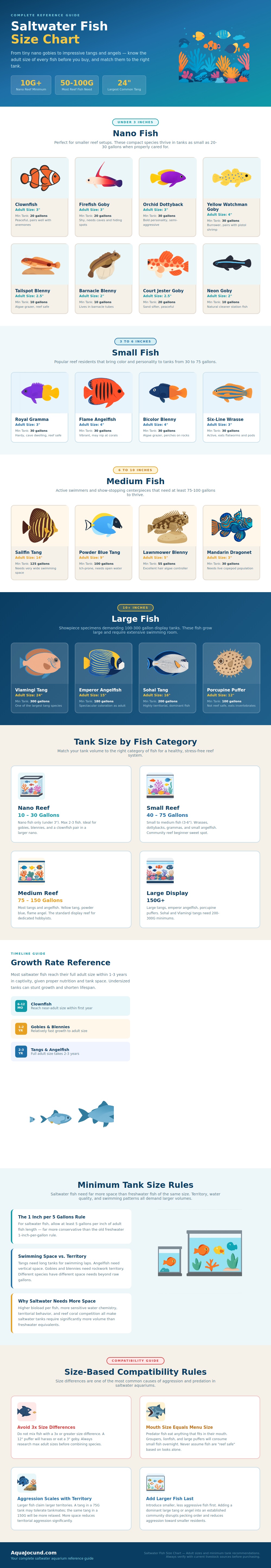 Saltwater Fish Size Chart