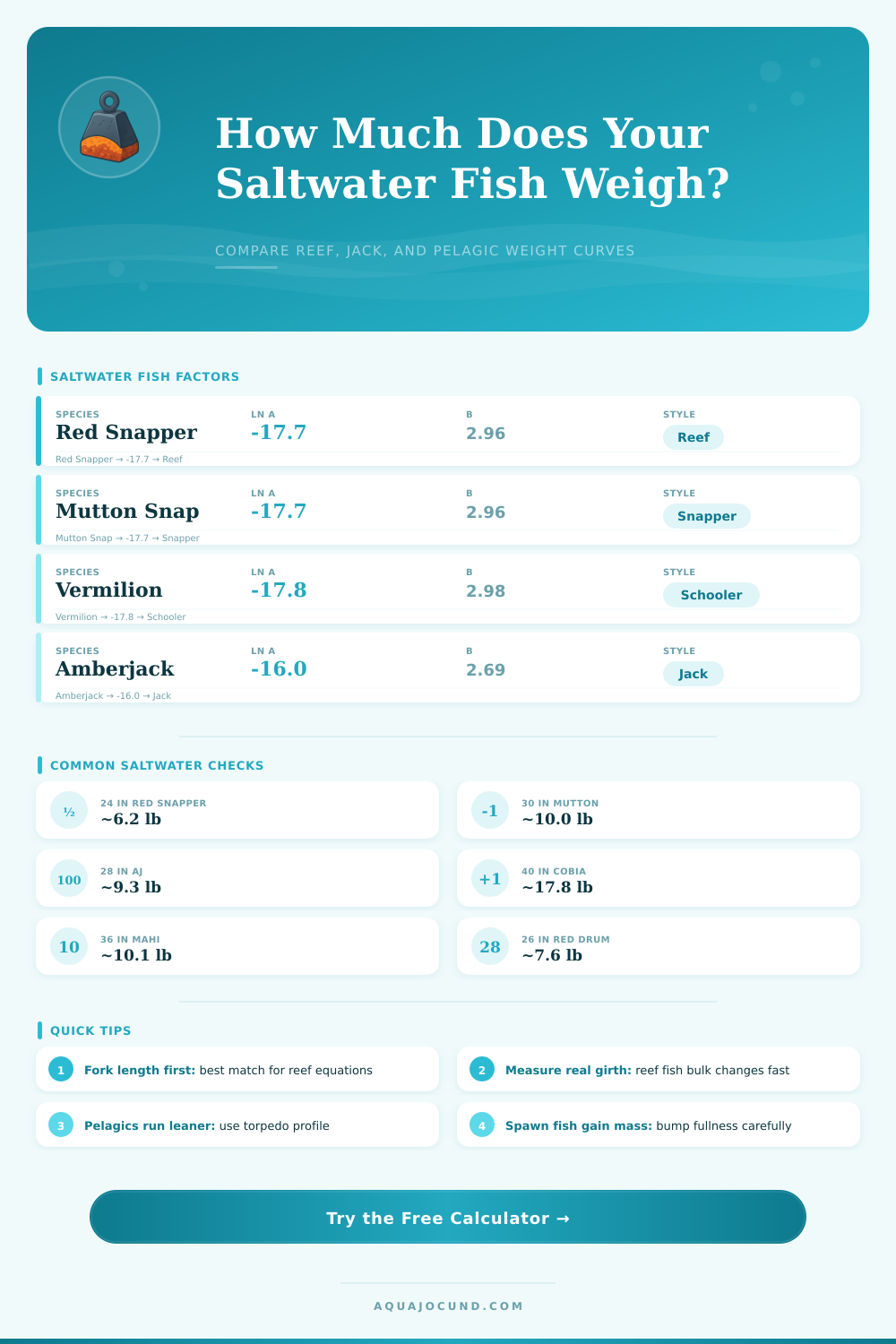 Saltwater Fish Weight Calculator | Snapper, Jack, Reef and Pelagic Estimator
