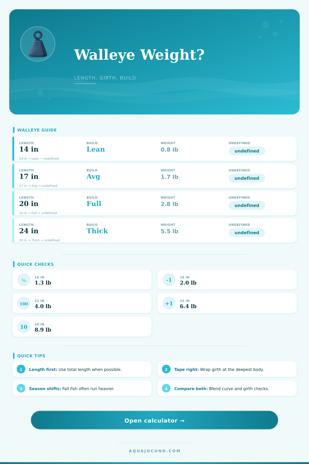 Walleye Weight Calculator From Length, Girth, and Body Build