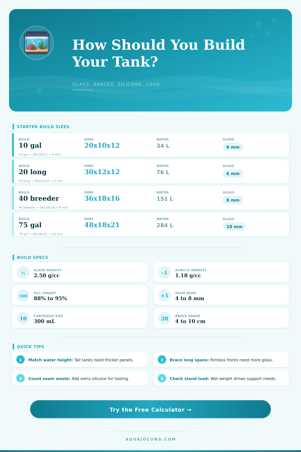 Aquarium Build Calculator for Glass and Load