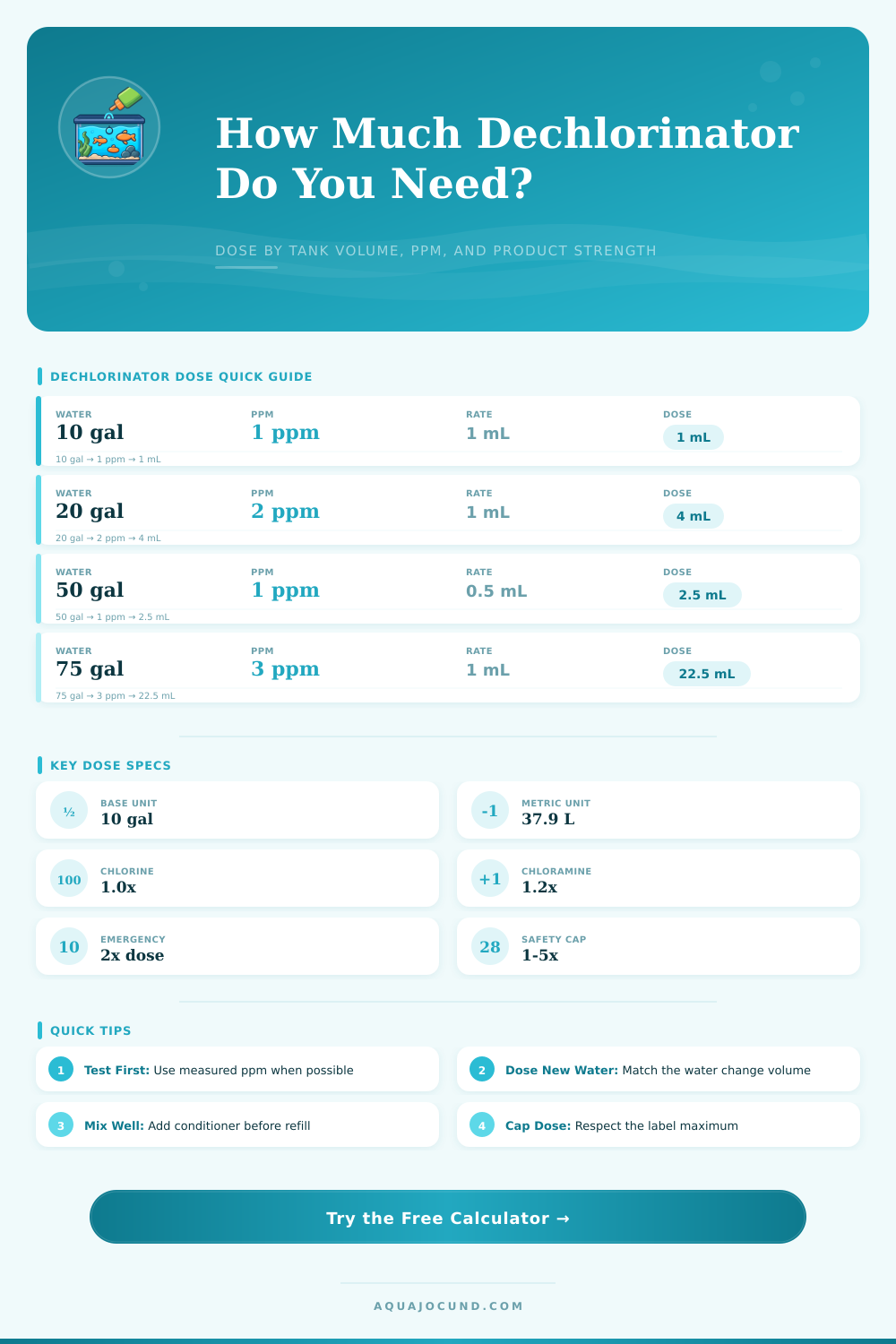 Aquarium Dechlorinator Dosing Calculator